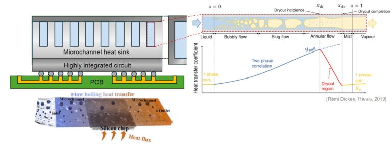 Flow boiling in microchannels – ISAACCONCEPTS
